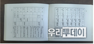 국외조선인명부 (자료제공=경북도)