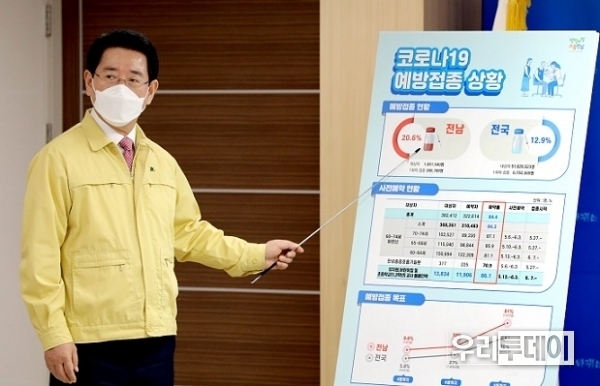 김영록 전남도지사가 2일 오후 도청 브리핑 룸에서 장석웅 전남도교육감과 ‘전체 학교 전면 등교’ 확대에 관련해 공동e 브리핑을 하고있다