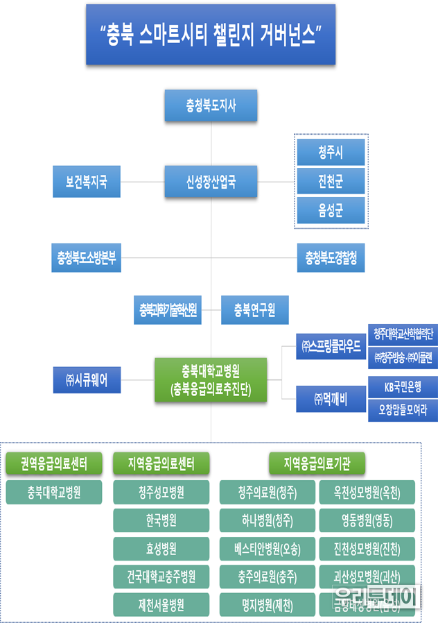 거버넌스 구성안 (자료제공=충북도)