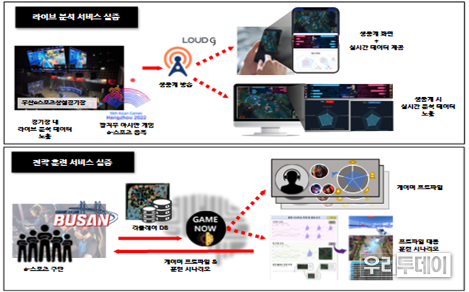 실증서비스 (자료제공=부산시)
