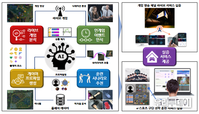 서비스 내용 (자료제공=부산시)