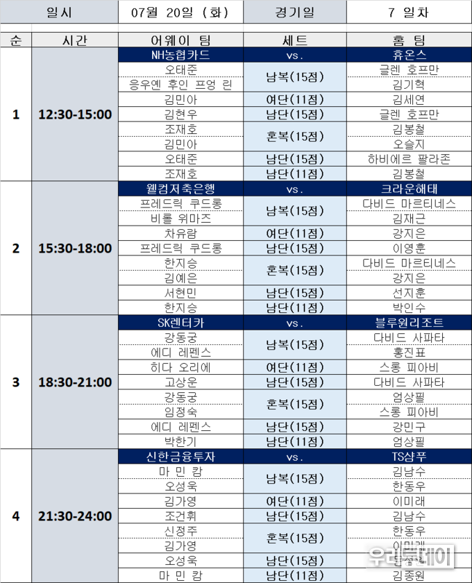 경기일정표 (자료제공=프로당구협회 PBA)