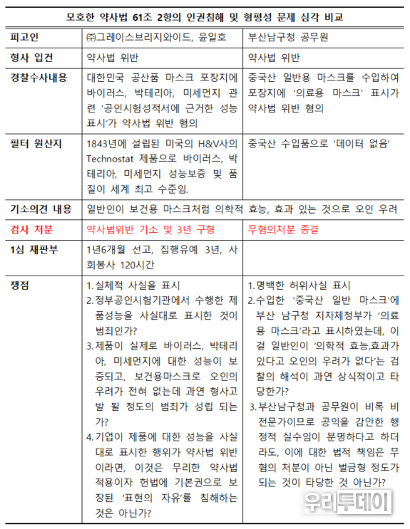 모호한 약사법 형평성 문제 비교표 이미지