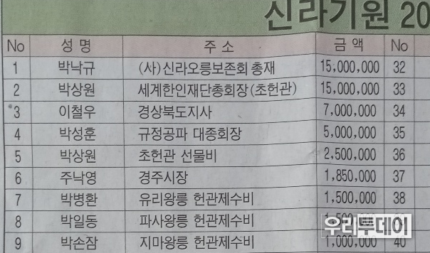 송덕전신문(종로구에 잡지로 등록)에 실린 사진 