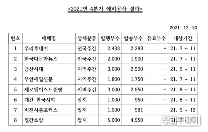 제공 : ABC협회 