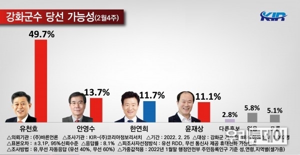 바른언론 기사에서 발췌 
