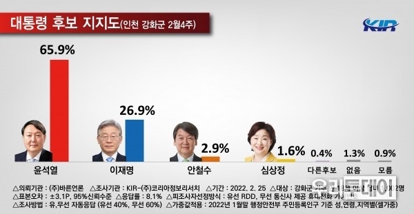 바른언론 기사에서 발췌