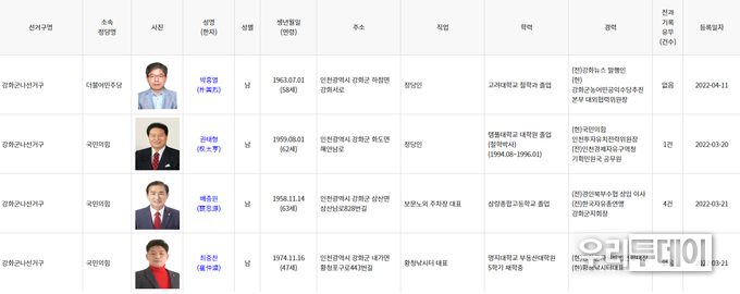 중앙선관위 홈페이지 4월 11일 현황