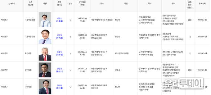 4월 21일에 예비후보로 등록한 이성헌 서대문구 당협위원장 