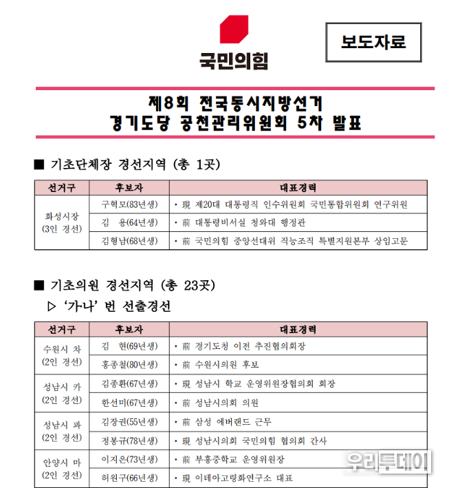 국민의힘 경기도당 보도자료 일부만 발췌