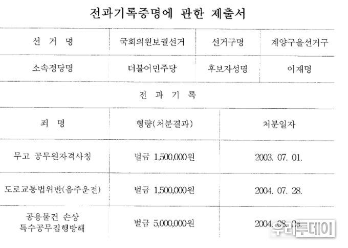 인천 계양구갑에 출마하는 이재명 후보의 전과 내역