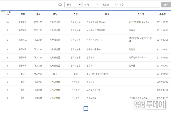 문체부 '정기간행물등록시스템'에서 '청주'로 검색한 결과 모습 