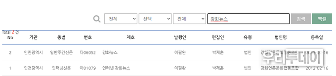 도대체 김정택 이사장은 누구인가? 이취임식만 하고 사라진 김정택 이사장?