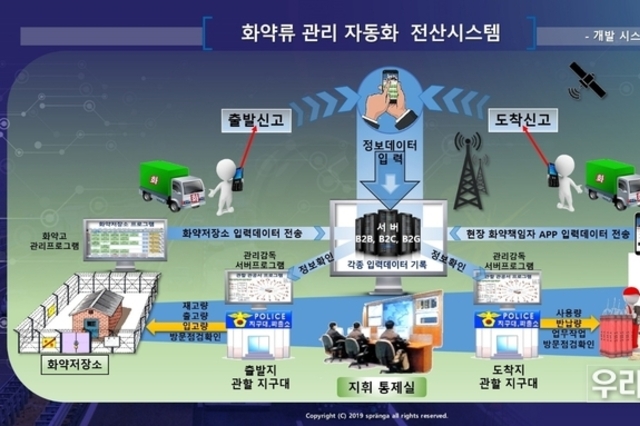 폭발물 취급 허술 관리는 50년 전