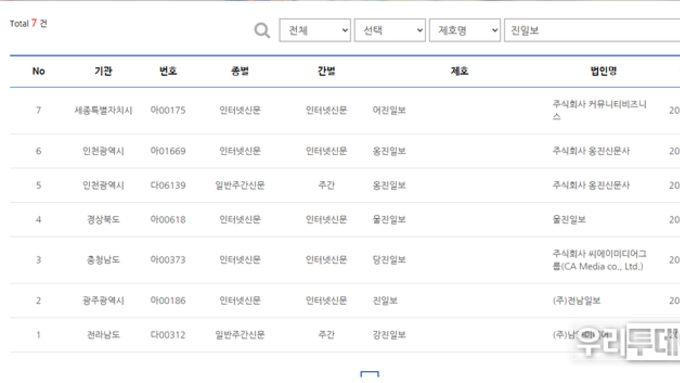 광주광역시 대변인실, "전남일보의 인터넷신문 등록은 '진일보'로 제호변경이 이뤄졌다"라고 밝혀