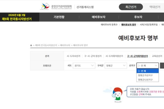 [6.3지방선거] 경기도 양평군 양평군의원선거, 국민의힘 예비후보 등록자들 전과기록 무더기...이게 보수인가?