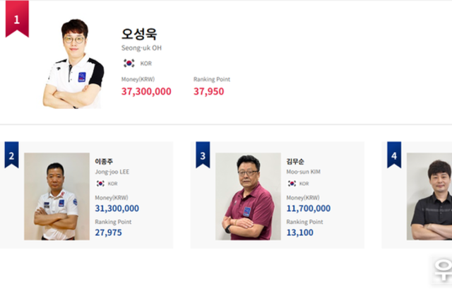 사단법인 프로당구협회, 2026 PBA Q-School 개최....1라운드 4월 5일부터