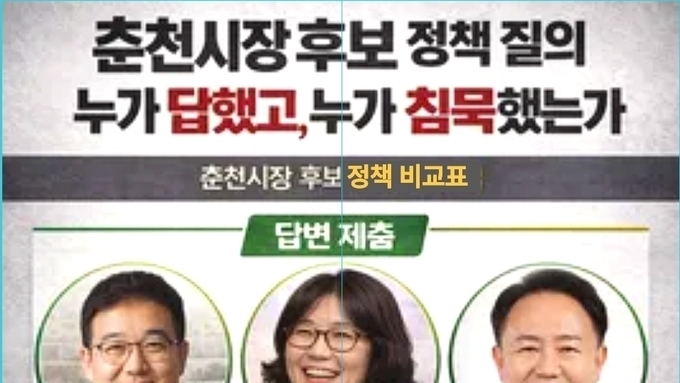 춘천미래를 묻는 시민모임, 춘천시장 후보들에게 정책 질의…“답장한 후보 3명·침묵 3명” 시민 판단 촉구