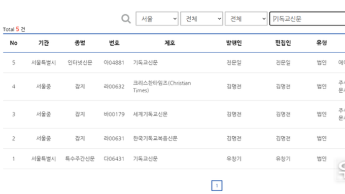 기독교신문, 불교신문과 달리 '인터넷신문' 등록매체이다....지면신문과 인터넷신문 모두 등록