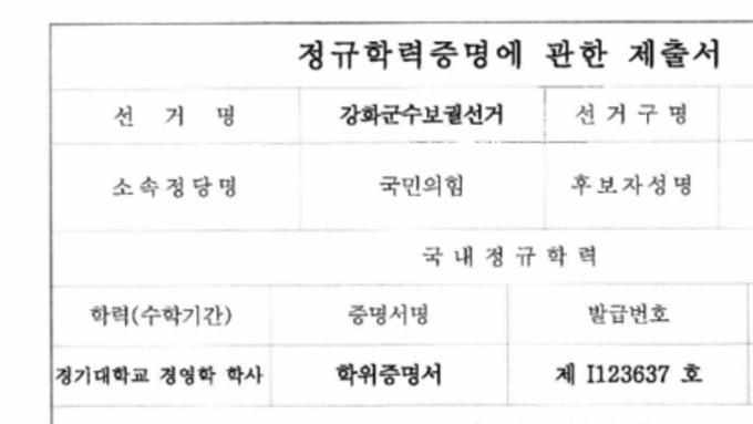 6.3지방선거, ‘학력 표기’ 논란 불거져.....학점은행제를 통해 학위를 취득한 경우 ‘OO대학교 미래교육원’ 등으로 표기하는 것이 보다 정확하다